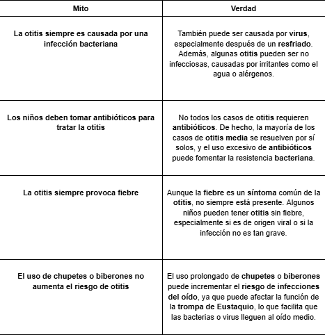 Otitis Infantil, mitos y verdades 